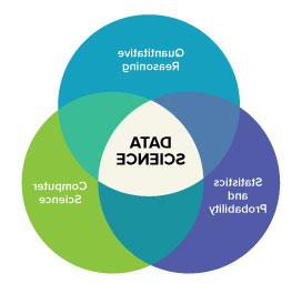 数据科学